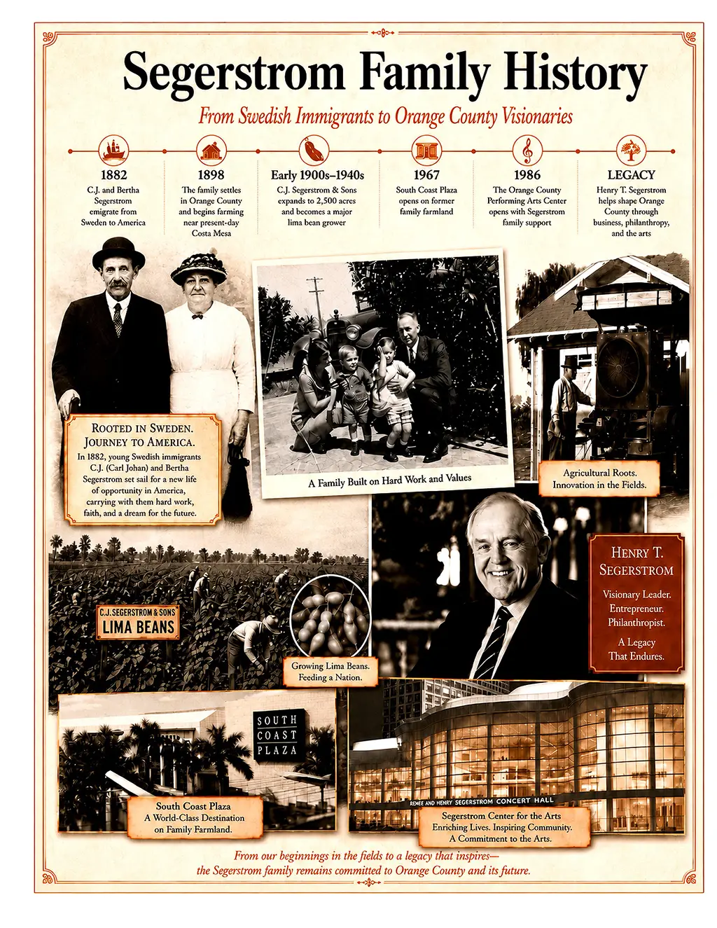 Support Costa Mesa History